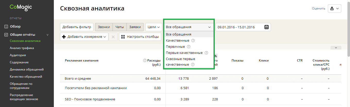 Виды обращений Определение качества обращений