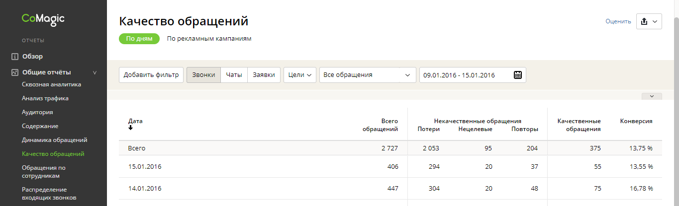 Качество обращений Качество обращений