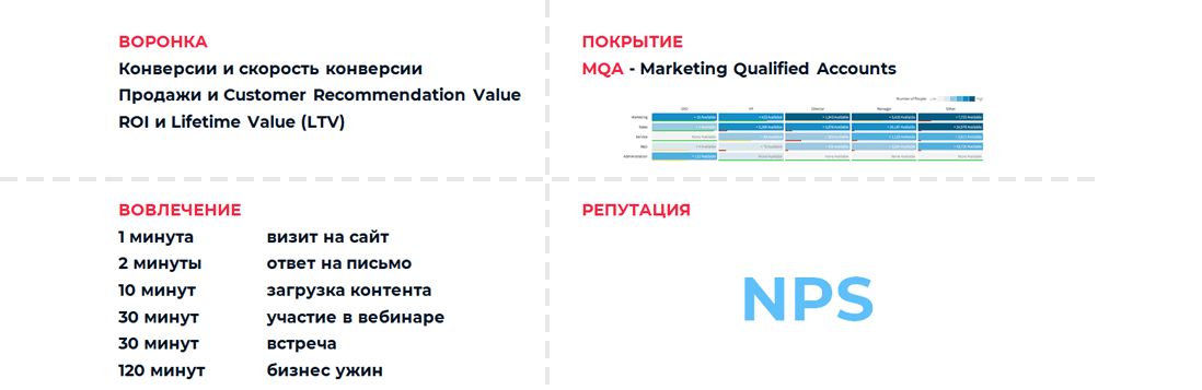 Что такое abm маркетинг. Смотреть фото Что такое abm маркетинг. Смотреть картинку Что такое abm маркетинг. Картинка про Что такое abm маркетинг. Фото Что такое abm маркетинг