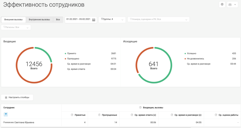 Эффективность сотрудников