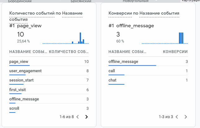 Настраиваем конверсии