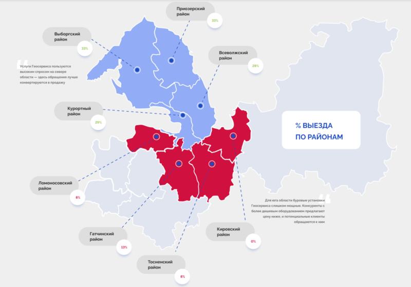 Сегментация