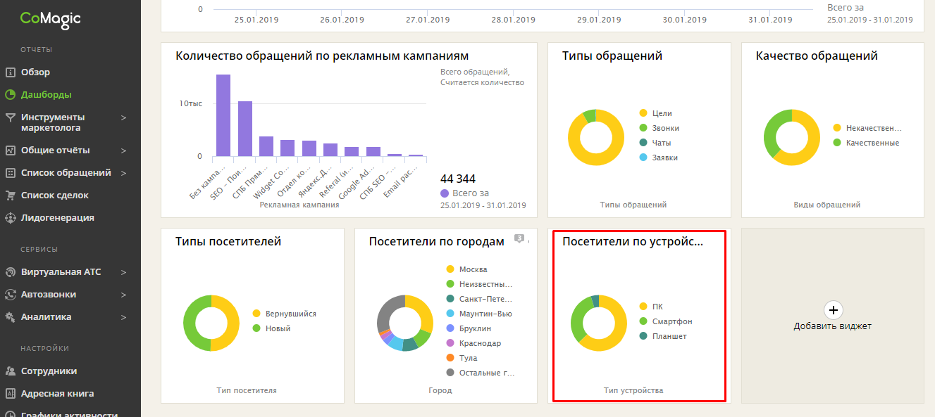 На сколько процентов уменьшился трафик мобильного интернета