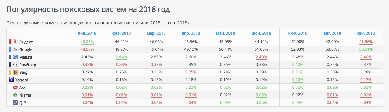 Для Чего Нужен Гугл Фото