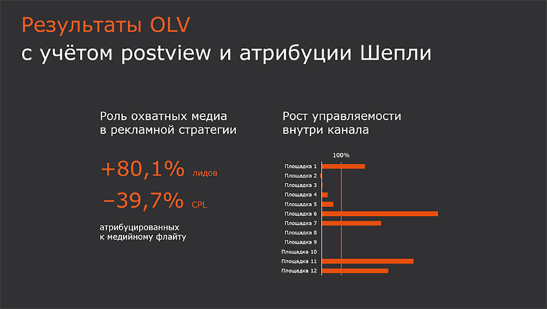 Результаты