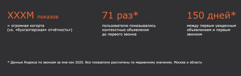 Результаты