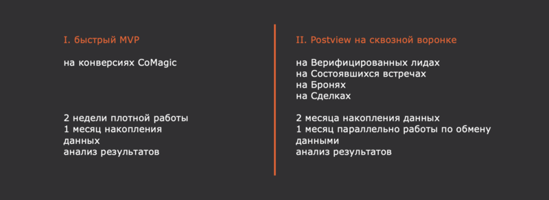 Реализация проекта
