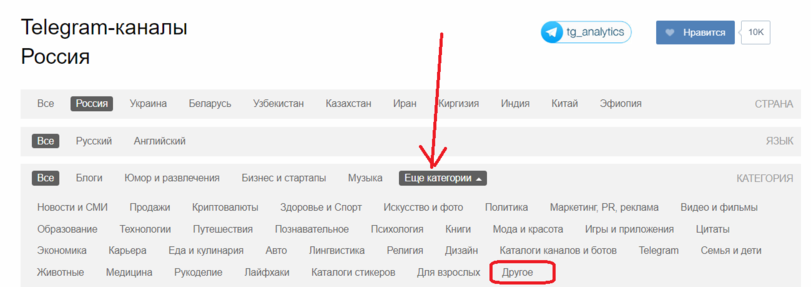 Telegram каналы