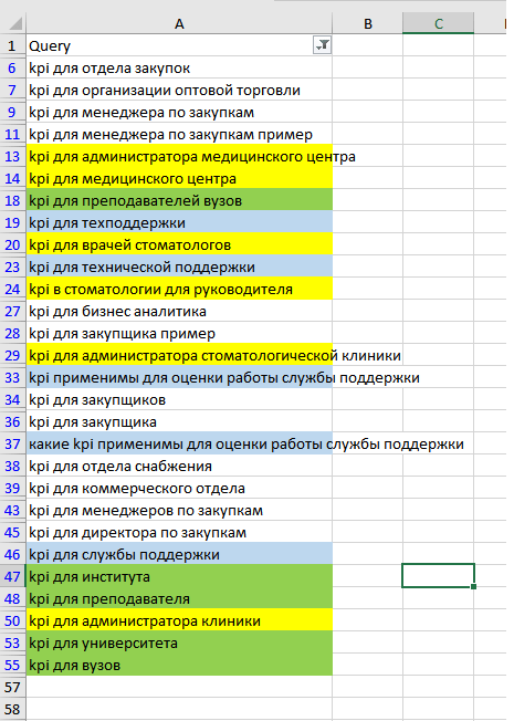 Kpi Для Менеджера По Продажам