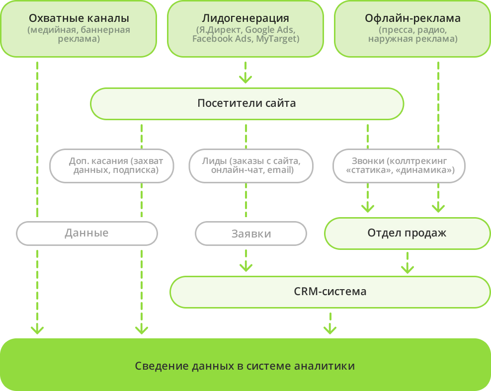 Схема продвижения сайта