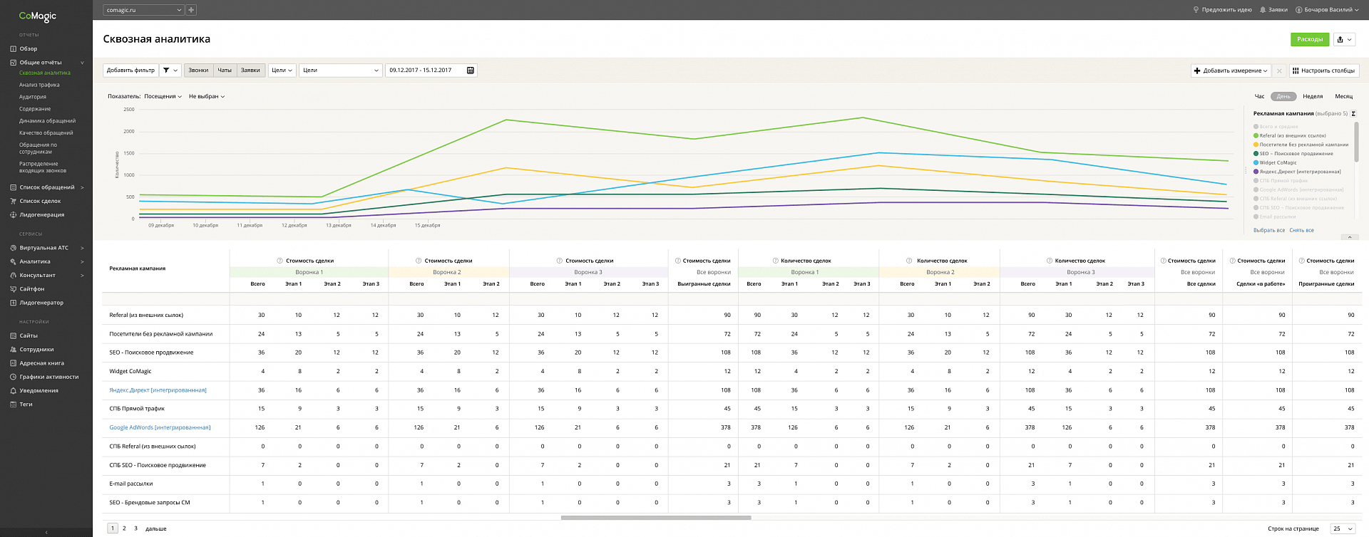 фото аналитики вб. сервисы аналитики. показатели сквозной аналитики. аналитика по сайту. внутренняя аналитика маркетплейсов.