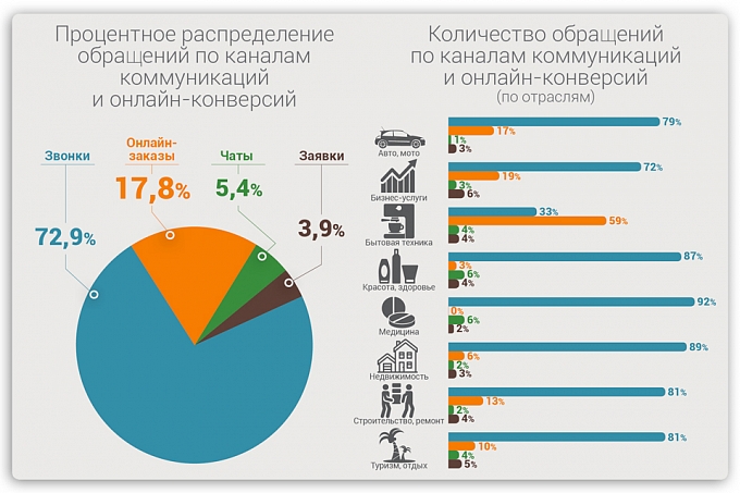 Идентификатор или номер на сайте