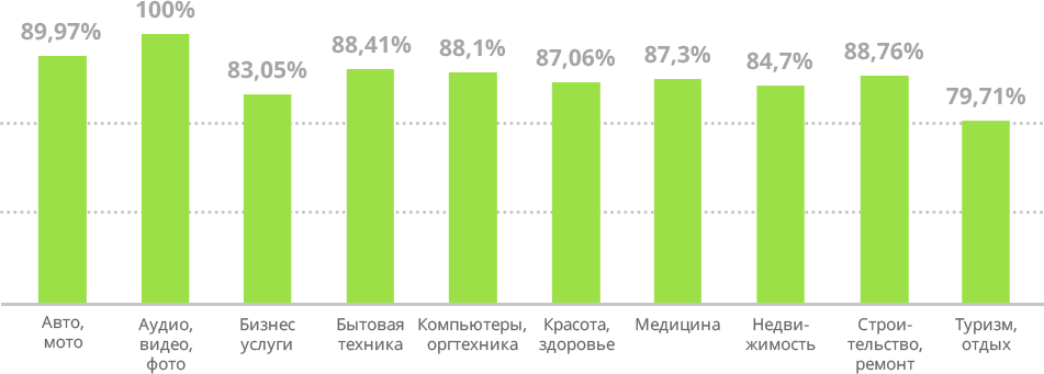 Автотег что это в телефоне. Смотреть фото Автотег что это в телефоне. Смотреть картинку Автотег что это в телефоне. Картинка про Автотег что это в телефоне. Фото Автотег что это в телефоне