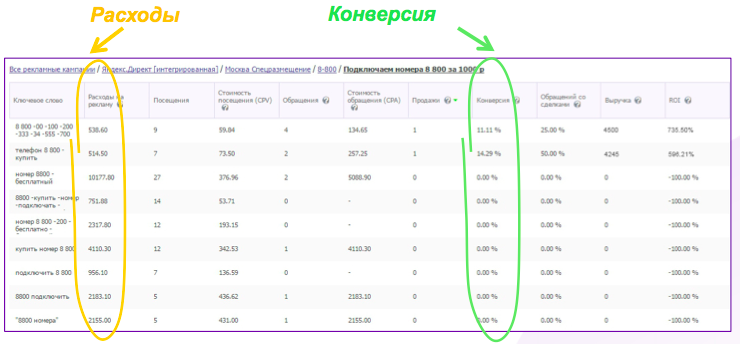сквозная конверсия что это