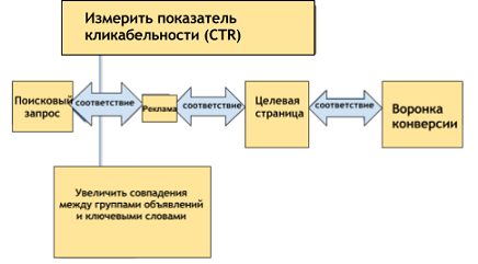 Что измерять: показатель кликабельности (отношение числа обращений к баннеру к общему числу его показов)