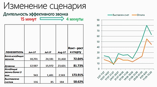 Изменение сценария