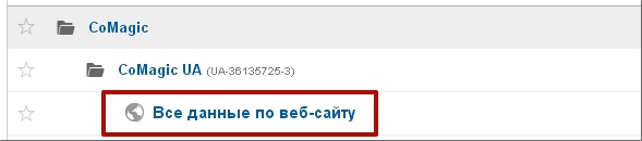 Google Analytics - Google Chrome