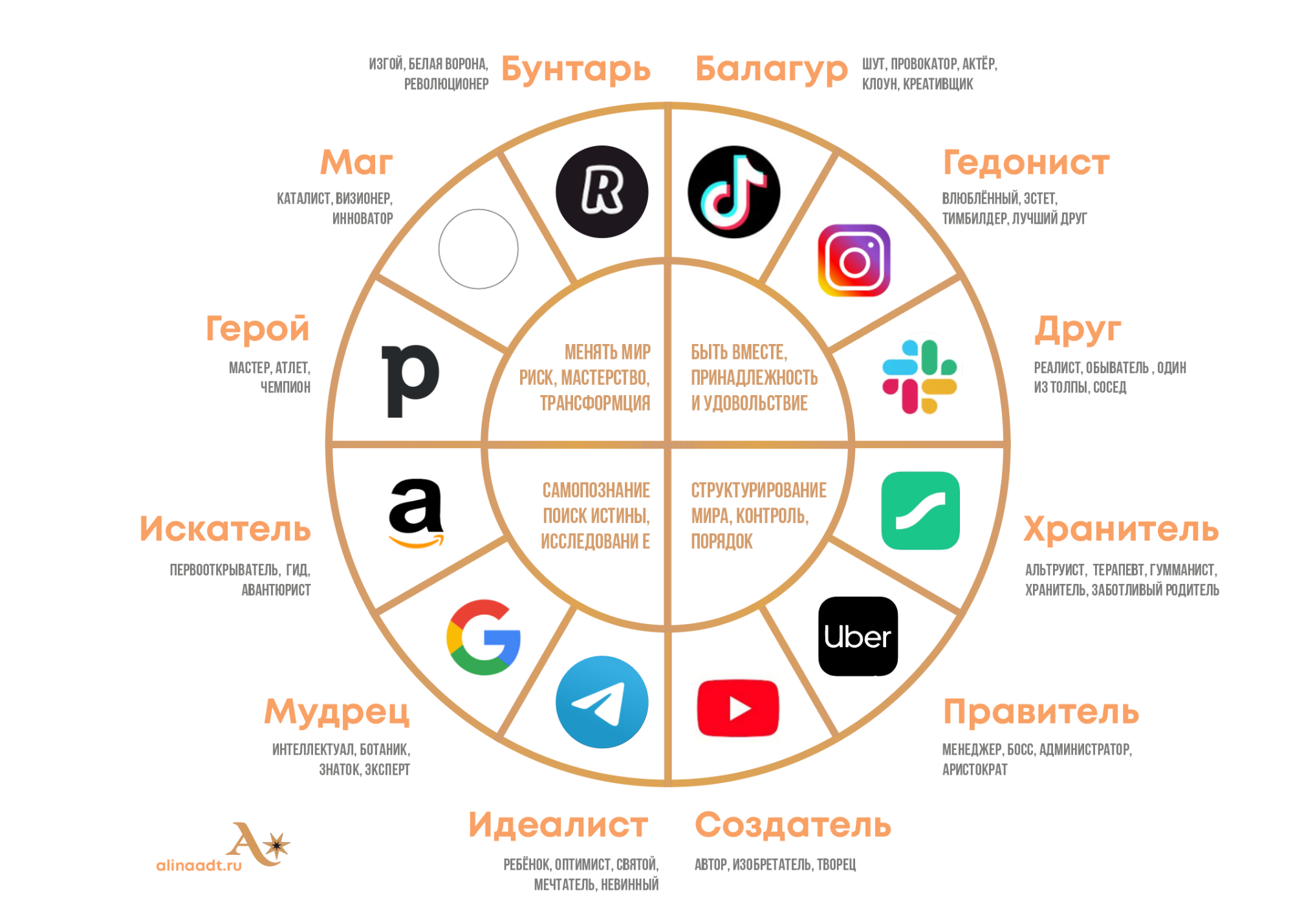 Как найти бренд по картинке