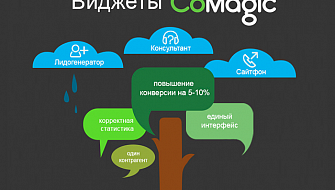Виджеты