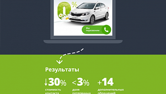 От виджета до коллтрекинга