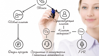 Польза Виртуальной АТС