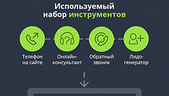Чек-лист: как выбрать сервис коллтрекинга