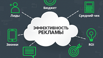Как оценить эффективность рекламы
